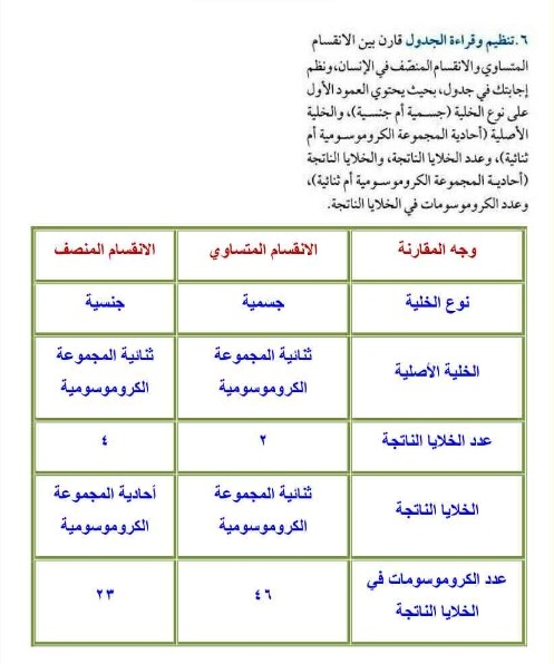 انحراف الضوء عن مساره عند انتقاله بين وسطين شفافين مختلفين