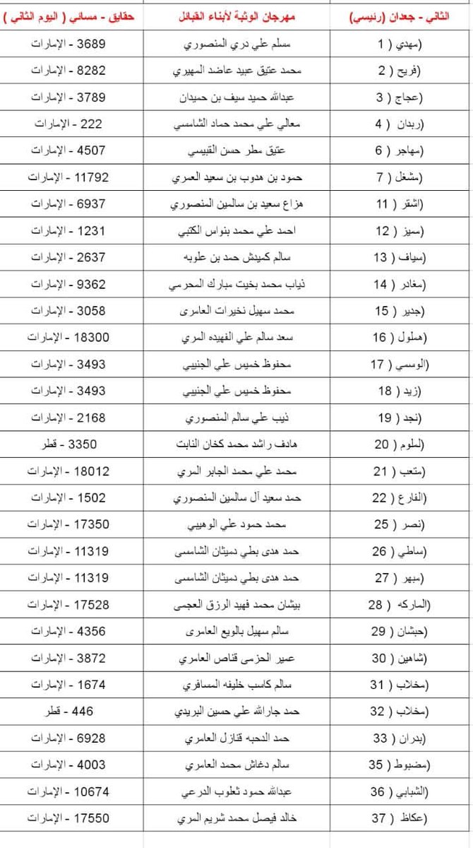 707 قبيلة