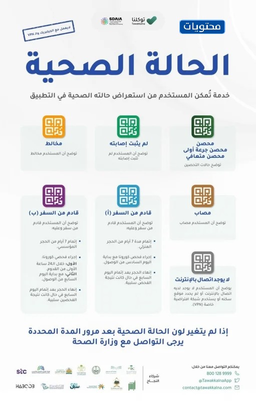 الحالات الصحية في تفاكالنا